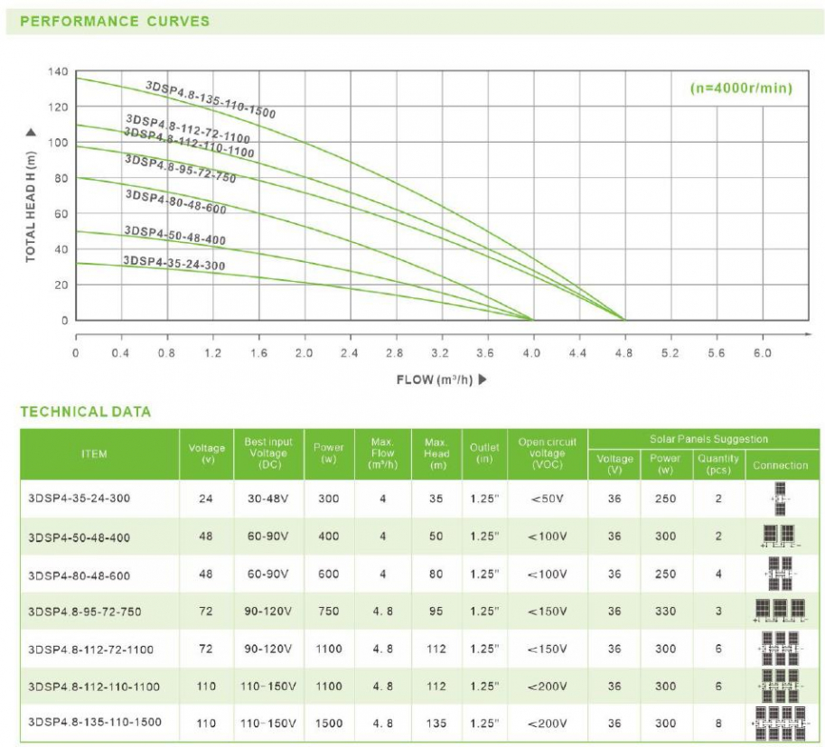 OVERVIEW 3DSP