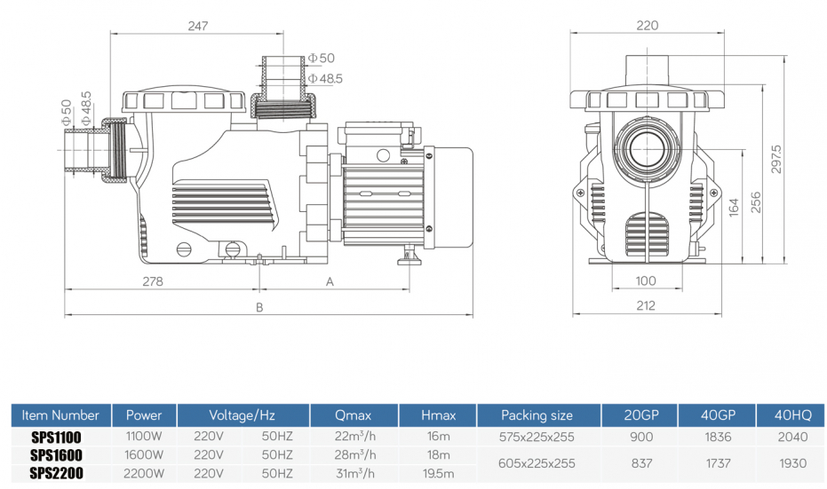 SPS TECHNICAL DATA