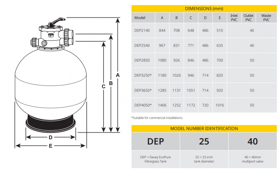 ecopure data table2