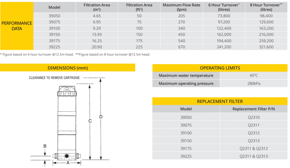 data table