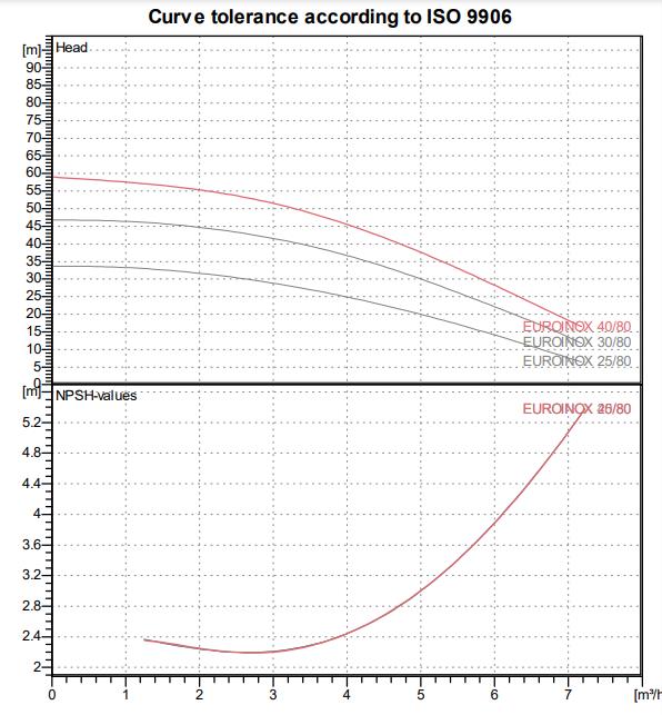 curve102