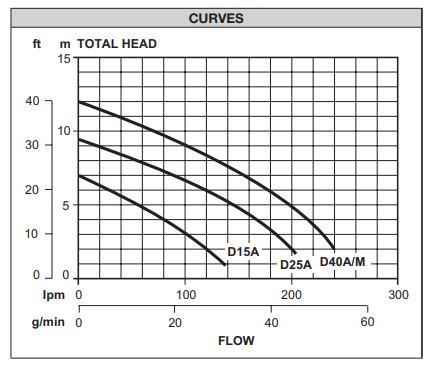 curve192