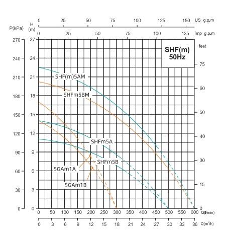 curve211