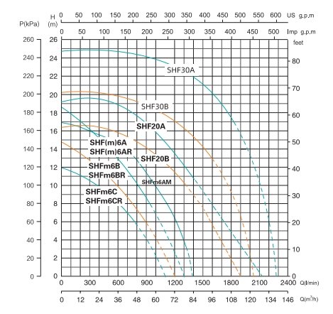 curve212