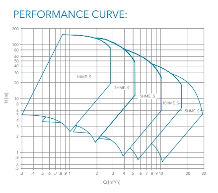 curve219