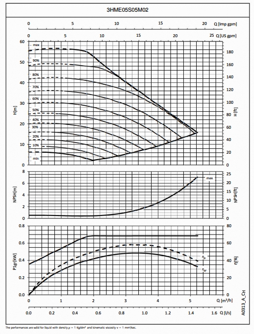 curve220