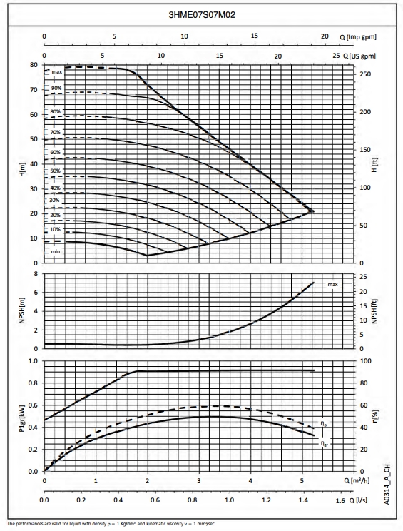 curve221