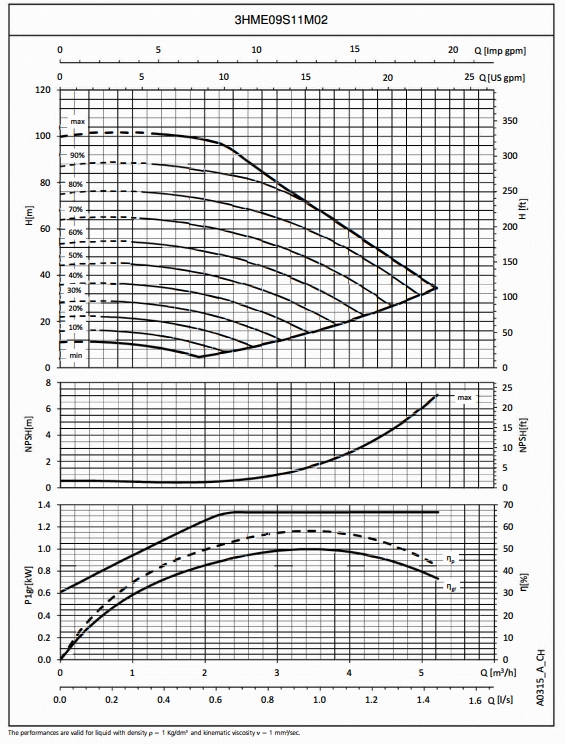 curve222