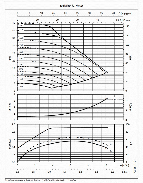 curve223