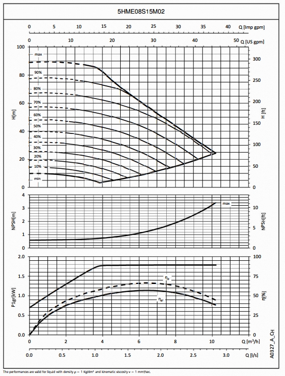 curve225