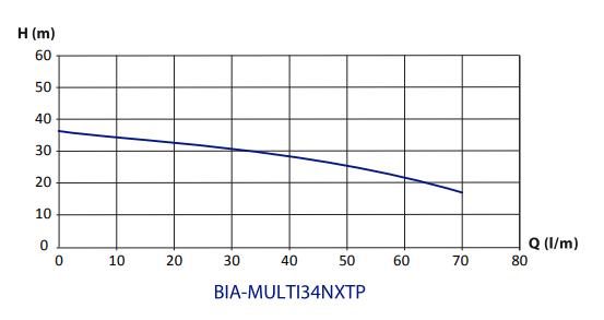 curve87