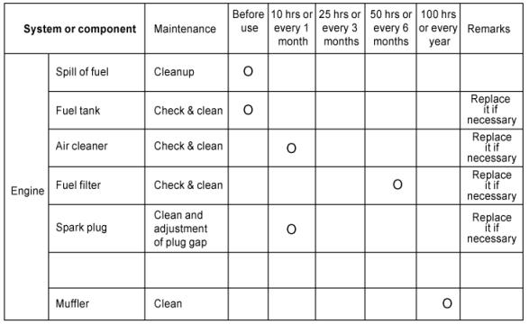 maintenance wp2