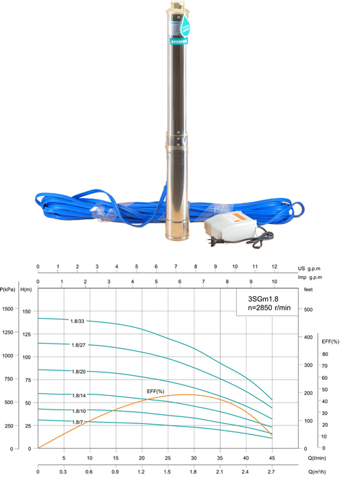 Cool Tech Pumps Shimge 3sgm1 8 14 3 Stainless Steel Bore Water Pump